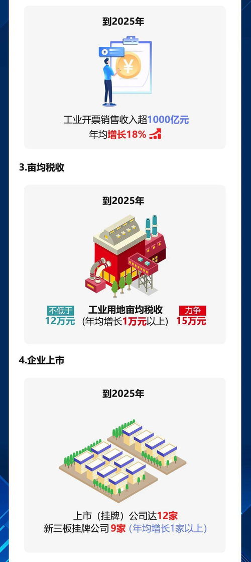 一图读懂 关于支持盐城高新技术产业开发区高质量发展的实施意见