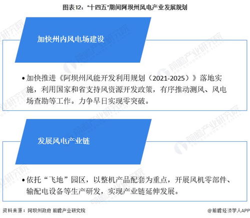 重磅 2022年阿坝州风电产业链全景图谱 附产业政策 产业链现状图谱 产业资源空间布局 产业链发展规划