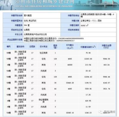 到底能不能买卖宅基地,漳州国土局给出了答案丨置业情报 2017.11.10