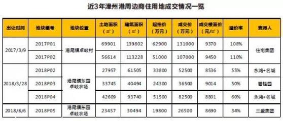 环厦四大板块升 值潜力大PK!哪里才是最强“促涨区”?
