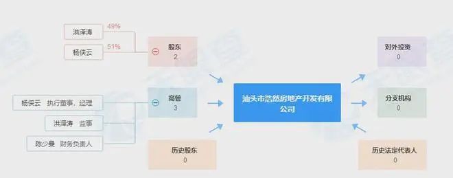 【期待】已批建!澄海莲下镇将建全新商品房!位置就在