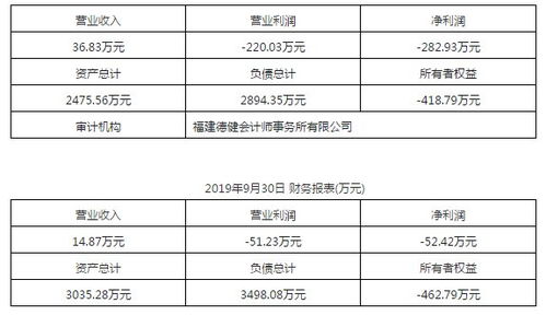 漳州鸿创商业房地产30 股权转让