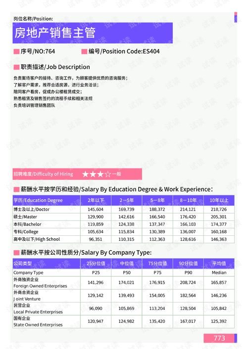2021年台州地区房地产销售主管岗位薪酬水平报告 最新数据.pdf