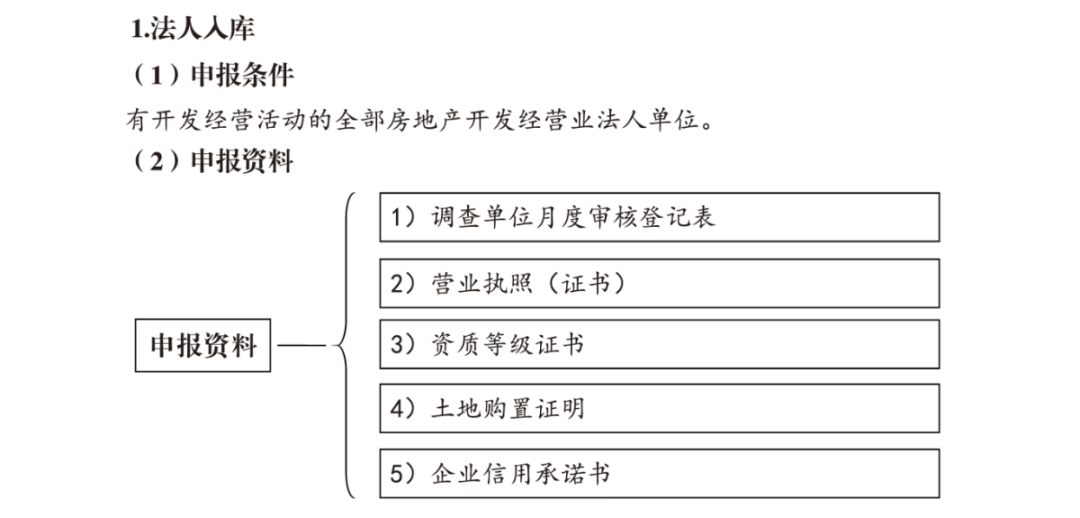 【漳州统计微课堂】第一期开讲啦!"四上"企业法人单位入库.