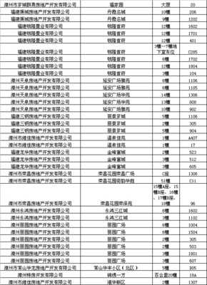 [每日分析]漳:6日成交131套 均价3612元 -漳州房地产联合网(zz.xmhouse.com)