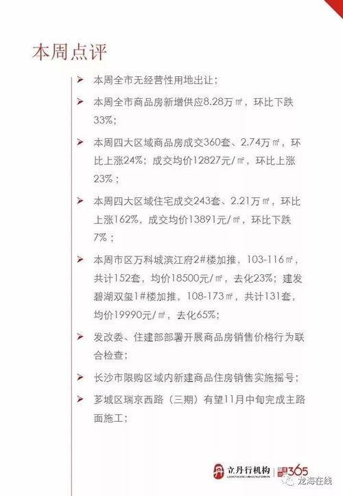 龙海依然是销售 冠军 漳州房地产市场周报出炉