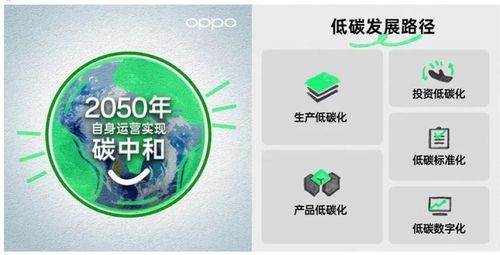 mwc2023 新风向 减碳与可持续发展,为什么与通讯行业息息相关