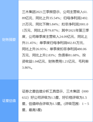 三木集团最新公告:漳州森唐房地产拟向其股东提供不超4000万元财务资助